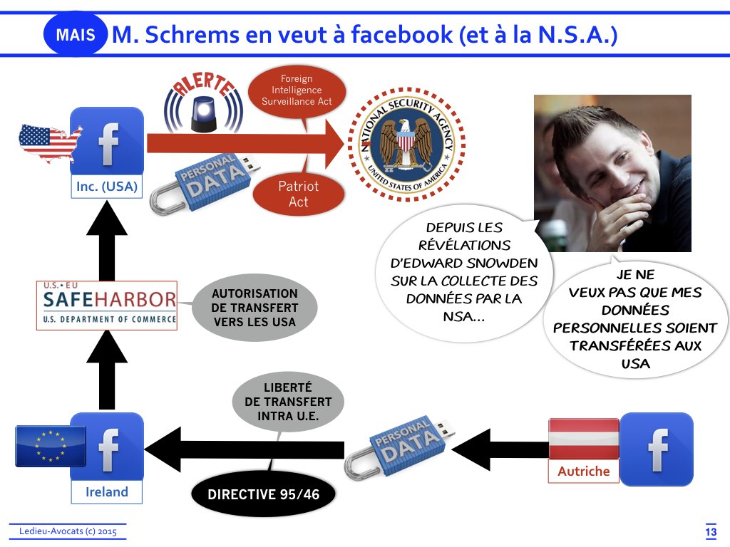 données personnelles - L'annulation du Safe Harbor (CJUE 6 octobre 2015 "Schrems") 002
