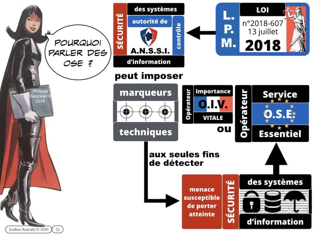 marqueurs techniques de cyber attaque [LMP 2018]