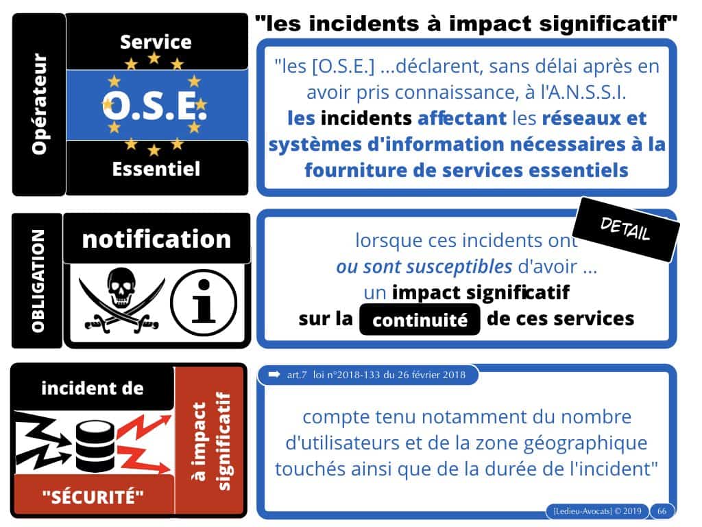 marqueurs techniques de cyber attaque [LMP 2018]