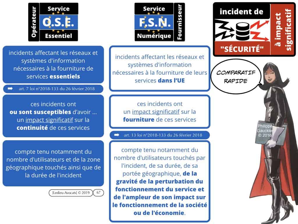 marqueurs techniques de cyber attaque [LMP 2018]