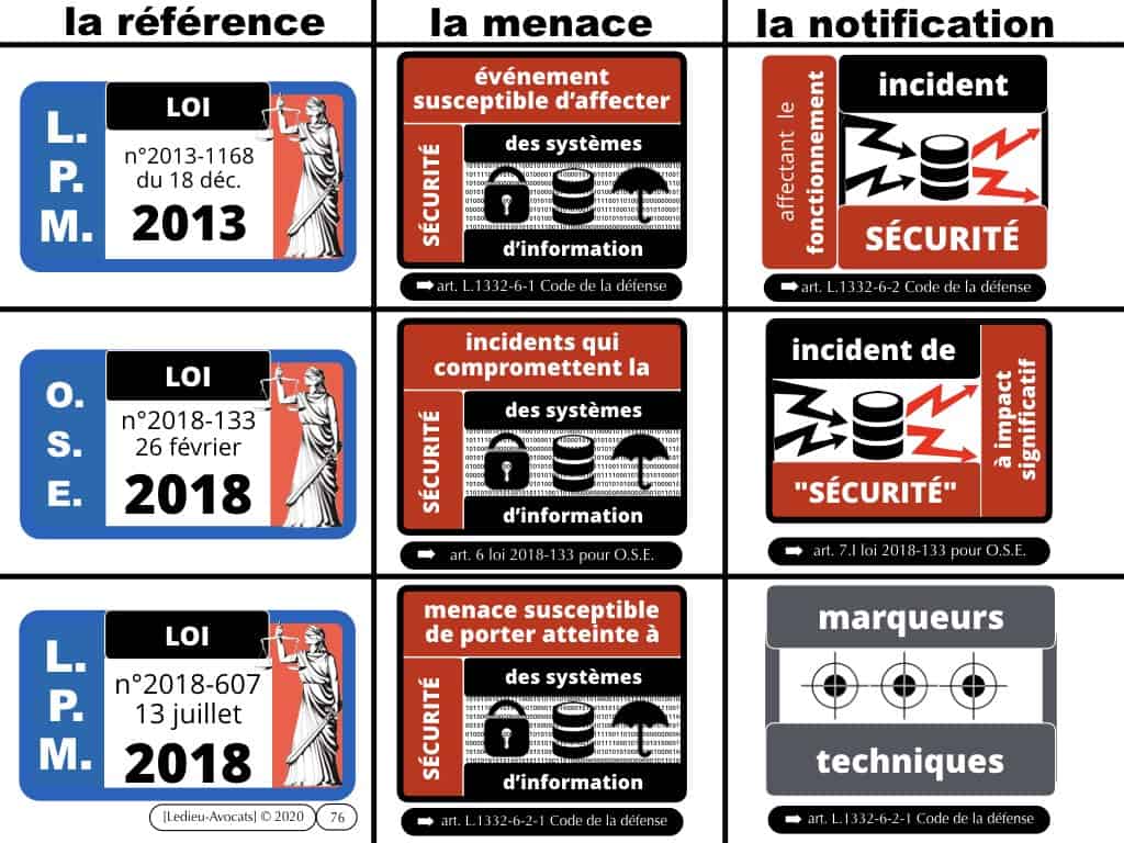 marqueurs techniques de cyber attaque [LMP 2018]
