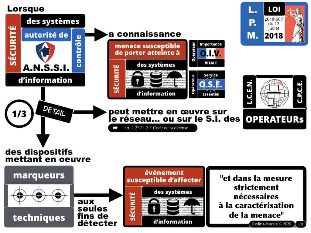 marqueurs techniques de cyber attaque [LMP 2018]