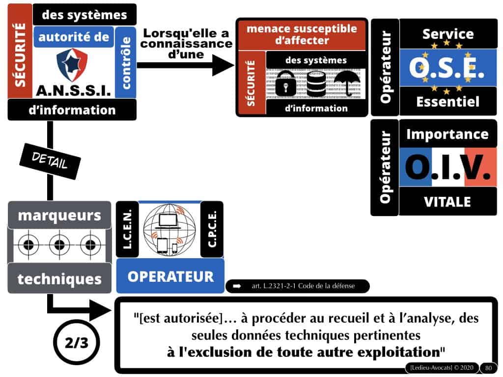 marqueurs techniques de cyber attaque [LMP 2018]