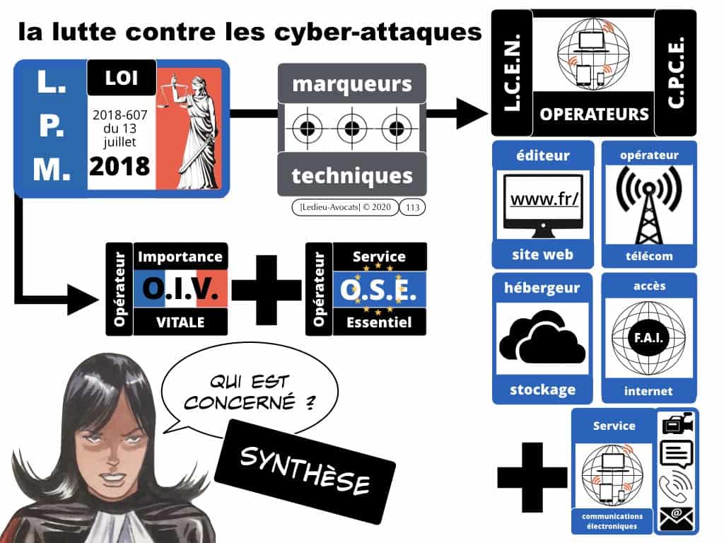 marqueurs techniques de cyber attaque [LMP 2018]