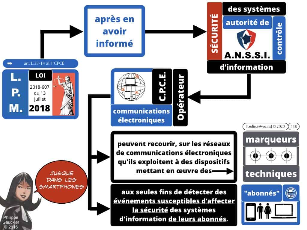 marqueurs techniques de cyber attaque [LMP 2018]
