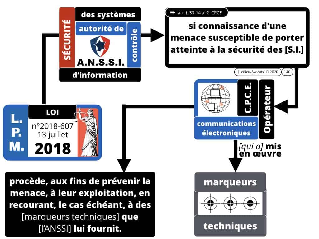 marqueurs techniques de cyber attaque [LMP 2018]