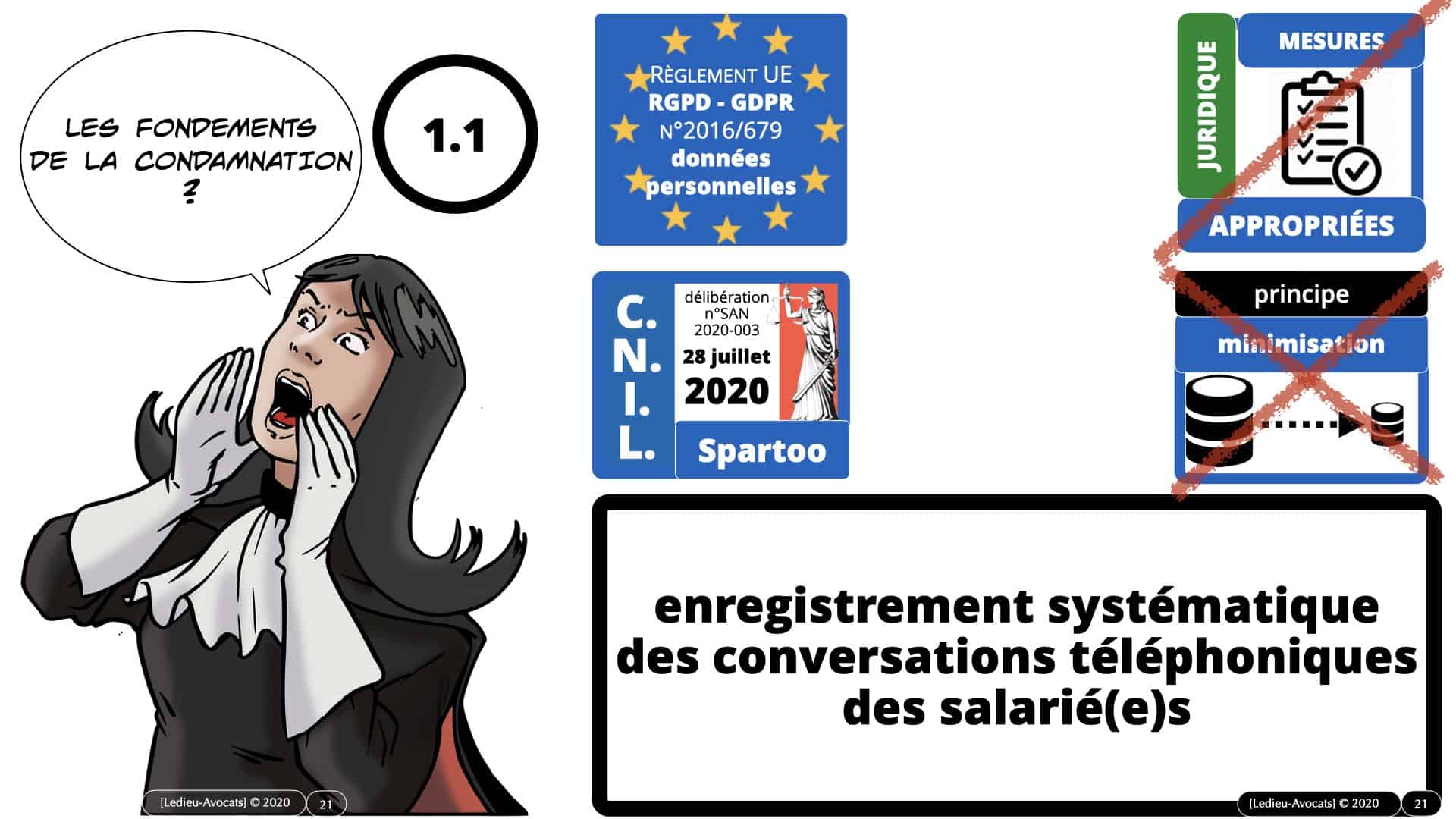 RGPD délibération CNIL Spartoo du 28 juillet 2020 n°SAN 2020-003 MOTIF 01