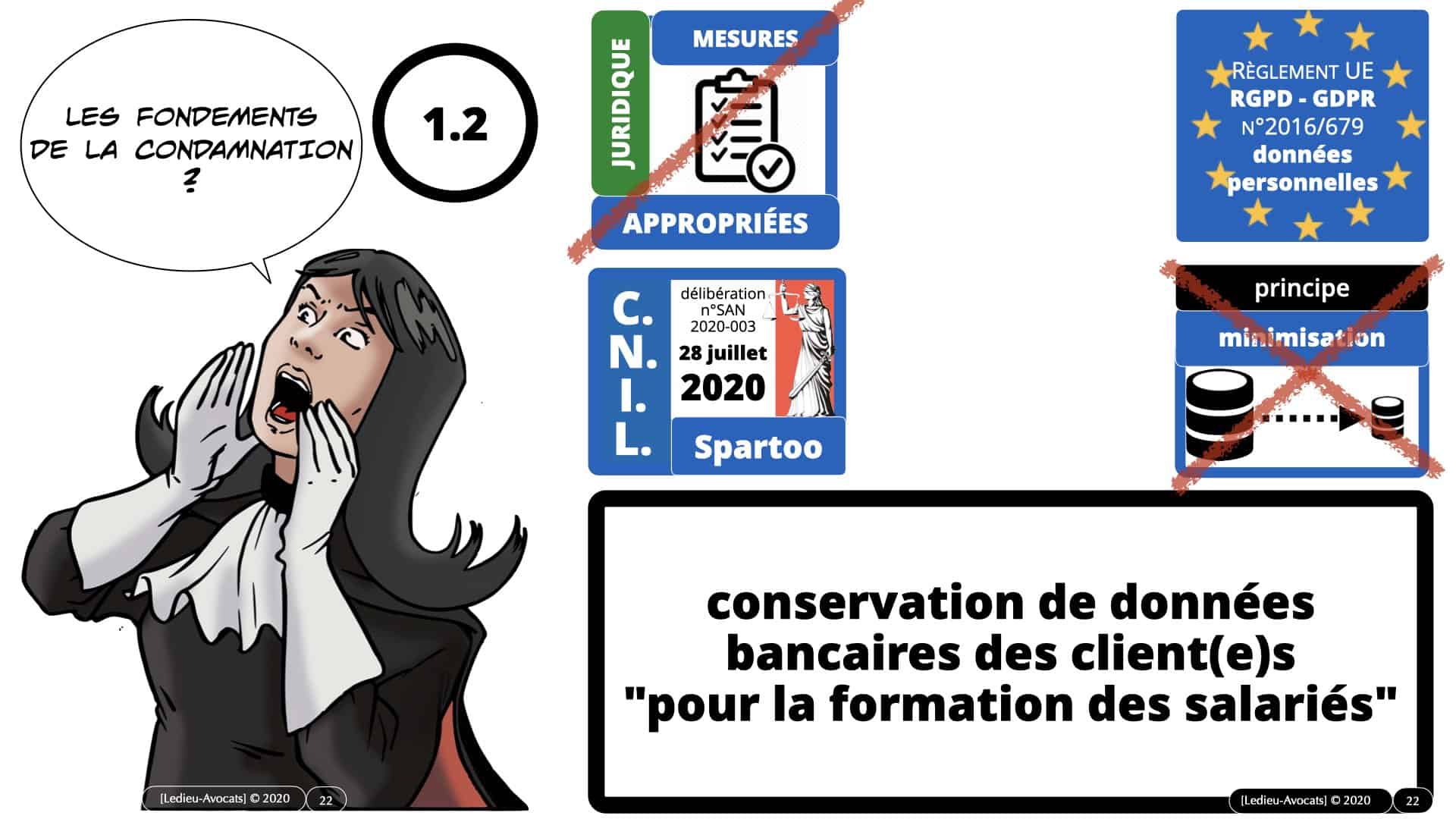 RGPD délibération CNIL Spartoo du 28 juillet 2020 n°SAN 2020-003 MOTIF 02