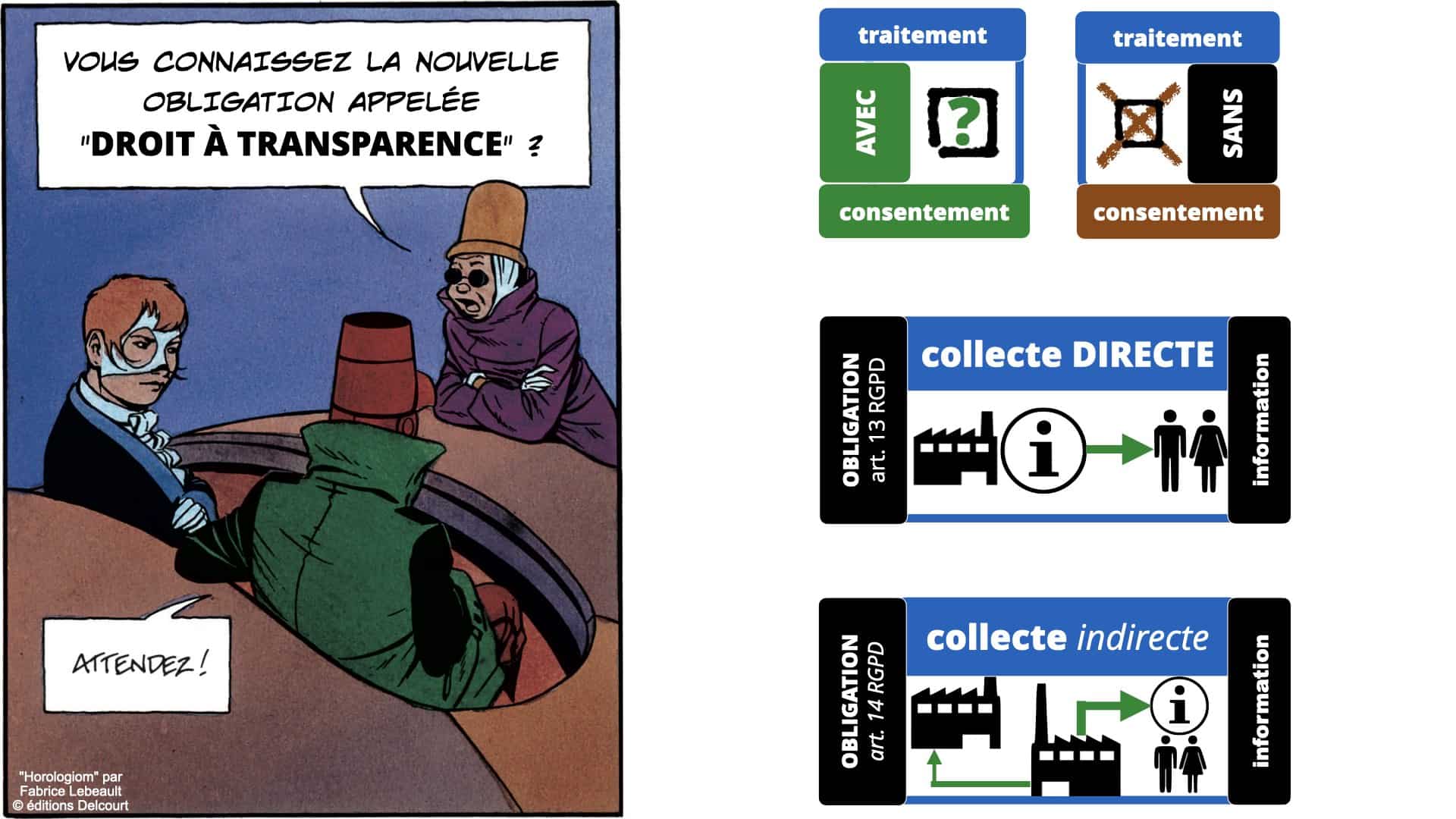 délibération CNIL Spartoo obligation d'information