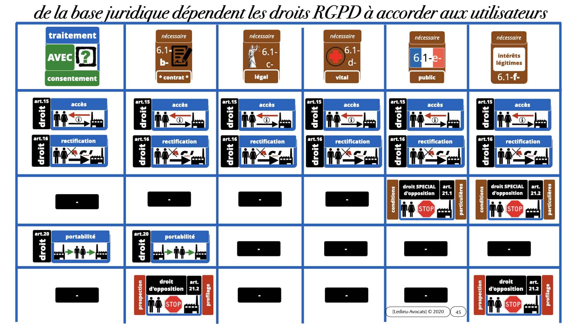 RGPD délibération CNIL Spartoo du 28 juillet 2020 n°SAN 2020-003 *16:9* ©Ledieu-Avocats 19-09-2020.045