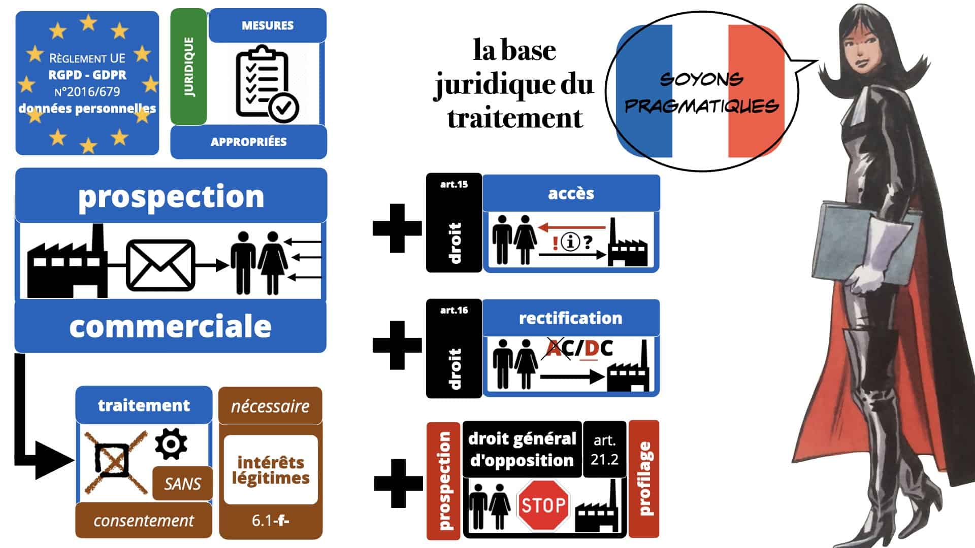 RGPD délibération CNIL Spartoo du 28 juillet 2020 n°SAN 2020-003 *16:9* ©Ledieu-Avocats 19-09-2020.049