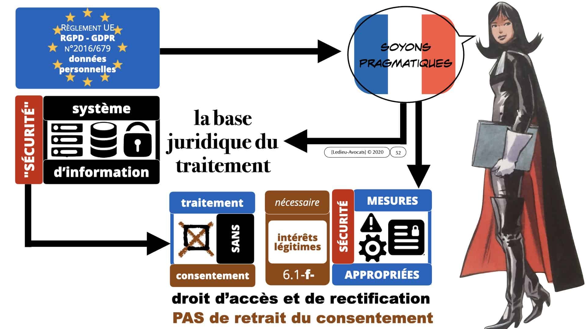 RGPD délibération CNIL Spartoo du 28 juillet 2020 n°SAN 2020-003 *16:9* ©Ledieu-Avocats 19-09-2020.052