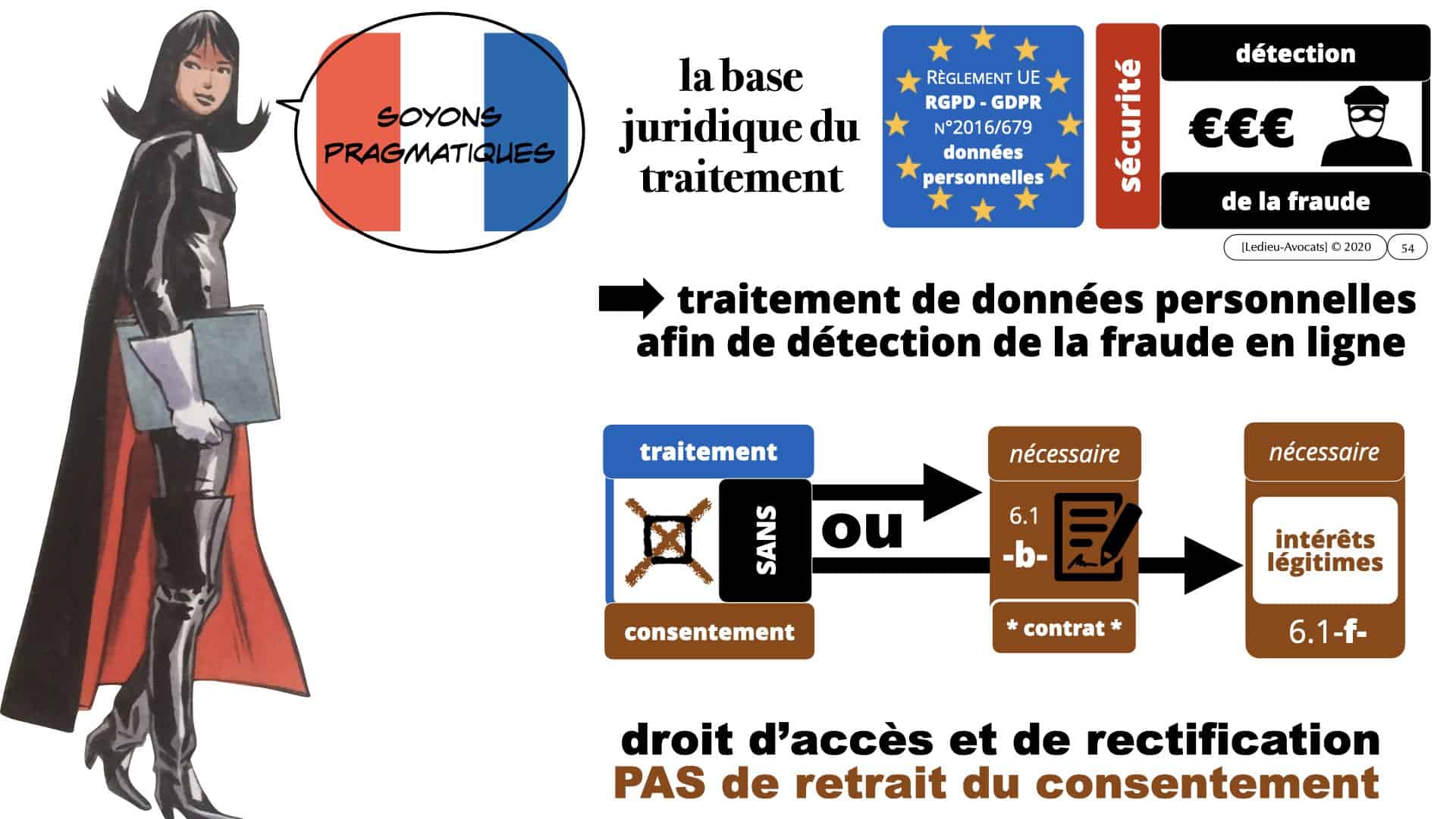 RGPD délibération CNIL Spartoo du 28 juillet 2020
