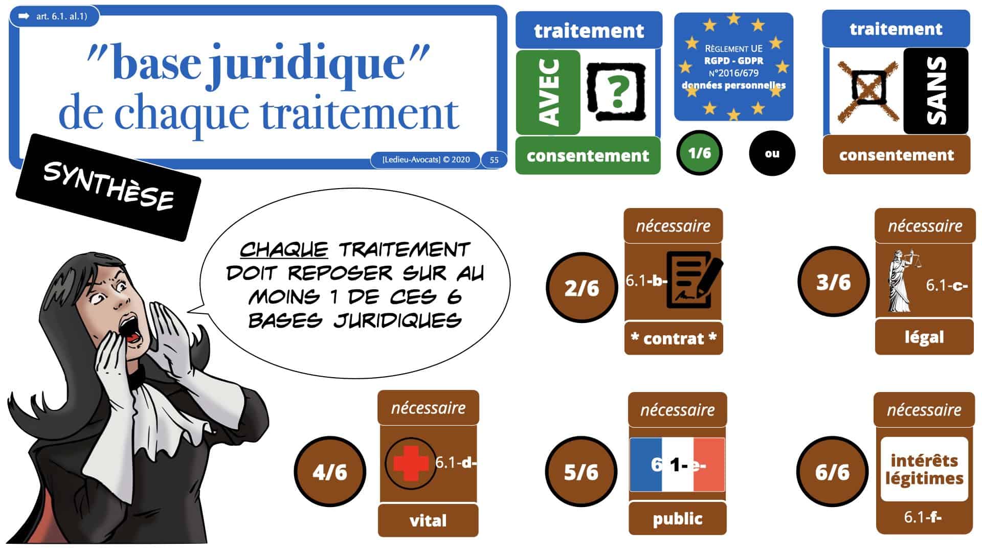 RGPD délibération CNIL Spartoo du 28 juillet 2020 n°SAN 2020-003 *16:9* ©Ledieu-Avocats 19-09-2020.055