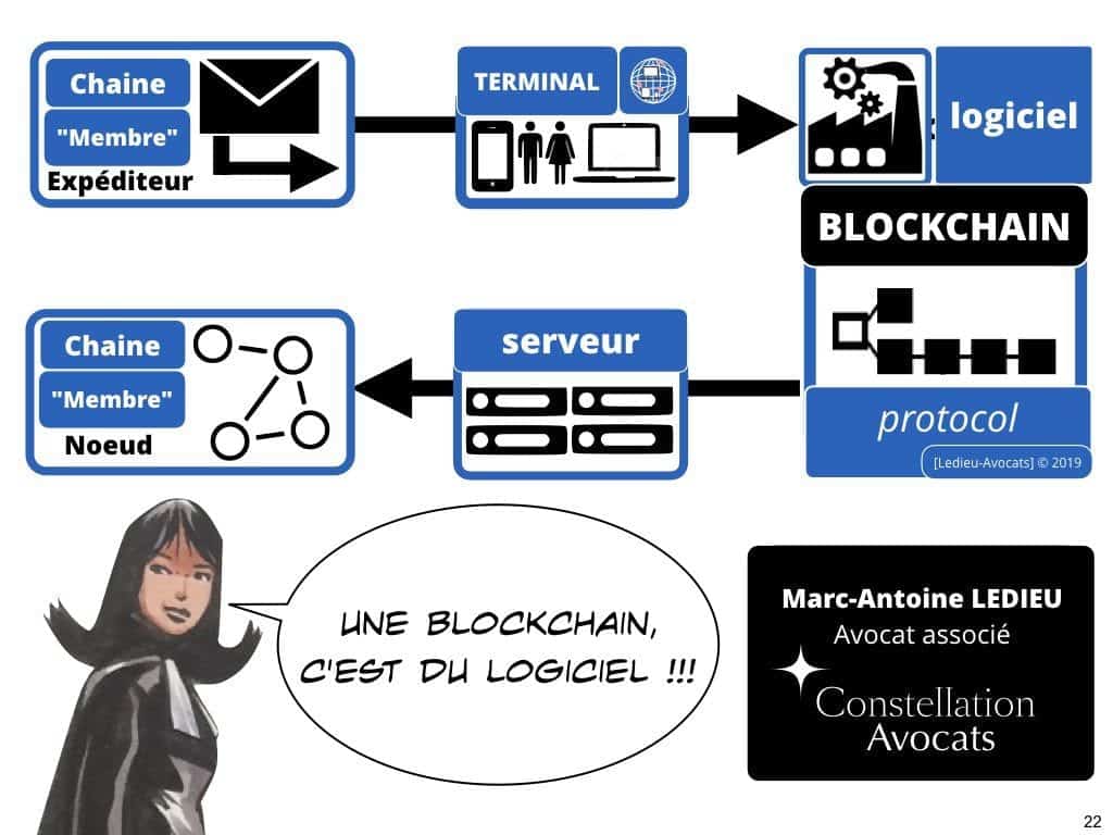 Blockchain de certification et de traçabilité ?