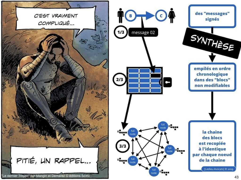 Blockchain de traçabilité aspects technique et juridique
