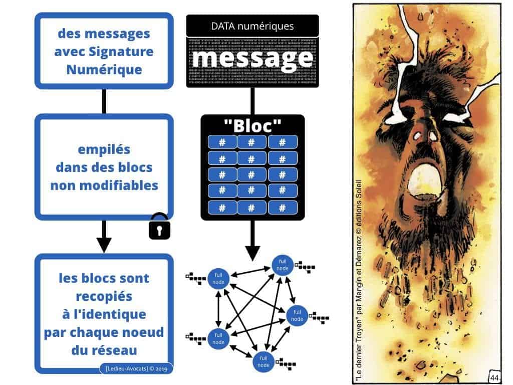 Blockchain de traçabilité aspects technique et juridique
