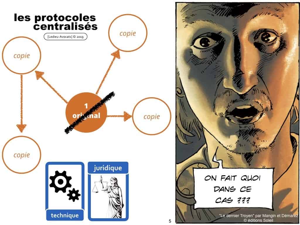Blockchain de traçabilité aspects technique et juridique