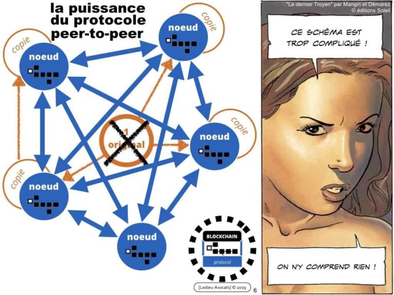 Blockchain de traçabilité aspects technique et juridique