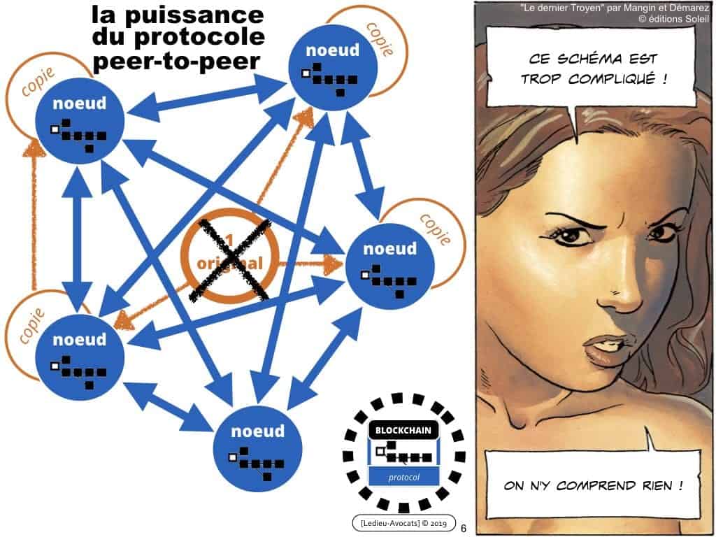 Blockchain de traçabilité aspects technique et juridique
