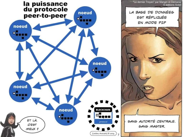 Blockchain de traçabilité aspects technique et juridique
