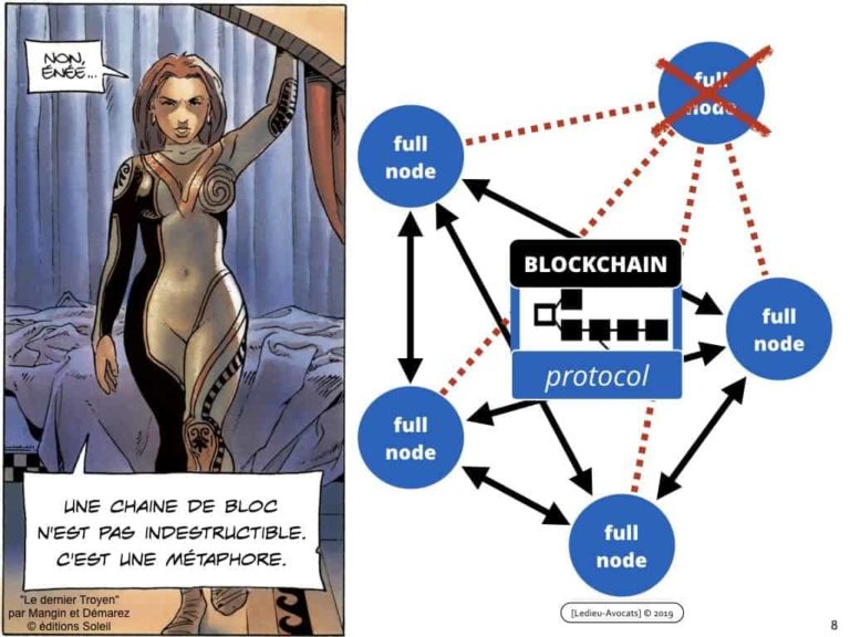 Blockchain de traçabilité aspects technique et juridique