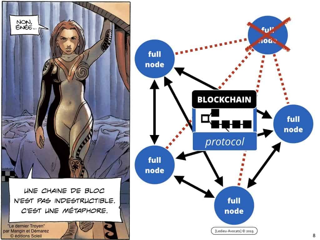 Blockchain de traçabilité aspects technique et juridique