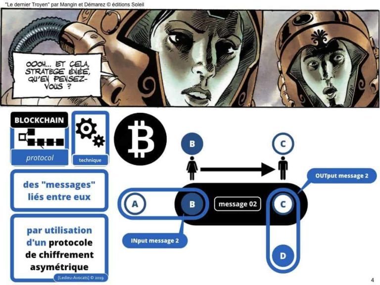 Blockchain de traçabilité aspects technique et juridique