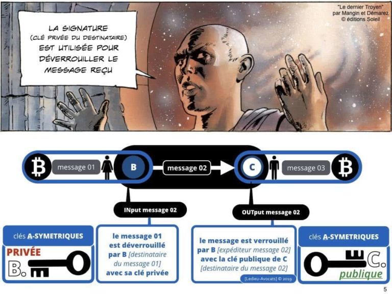 Blockchain de traçabilité aspects technique et juridique