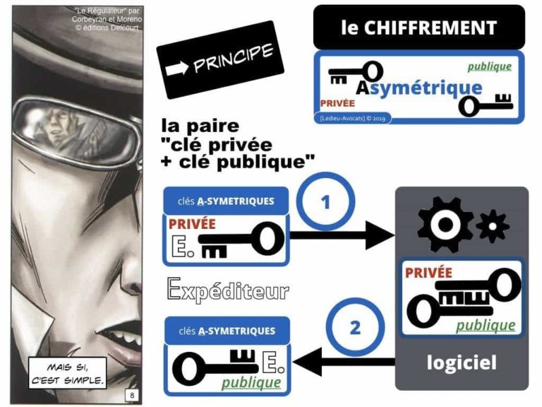 Blockchain de traçabilité aspects technique et juridique