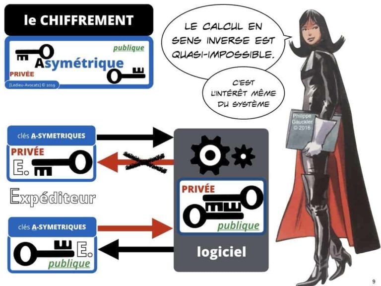 Blockchain de traçabilité aspects technique et juridique