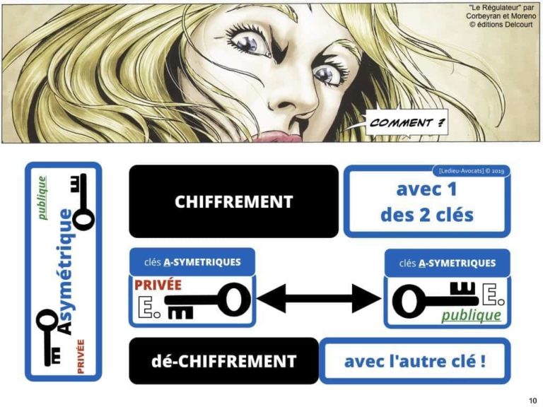 Blockchain de traçabilité aspects technique et juridique