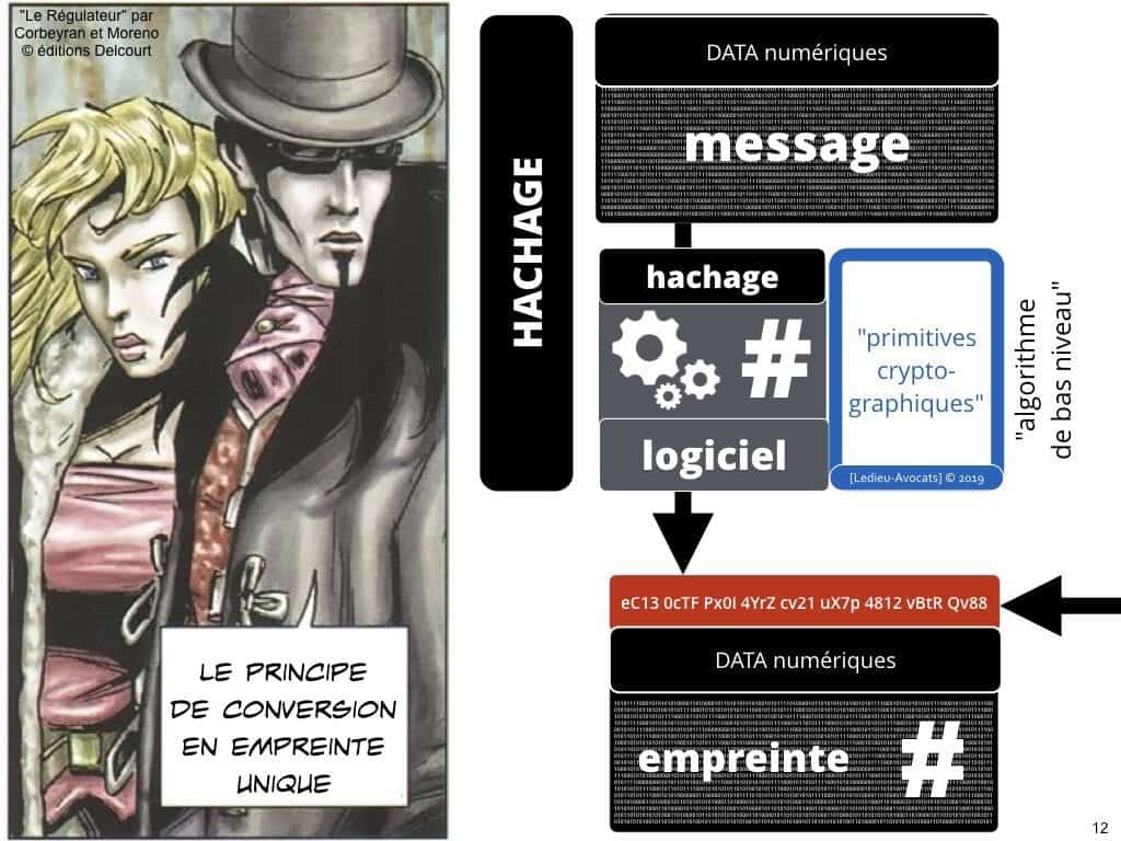 Blockchain de traçabilité aspects technique et juridique