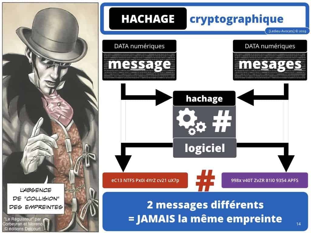 Blockchain de traçabilité aspects technique et juridique