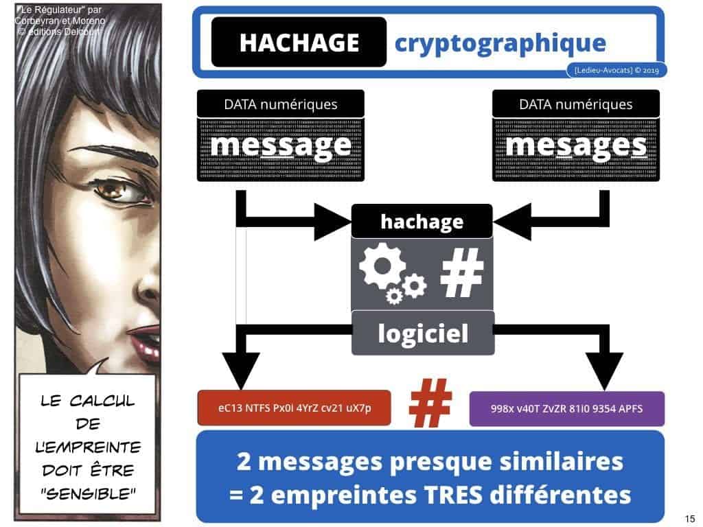 Blockchain de traçabilité aspects technique et juridique