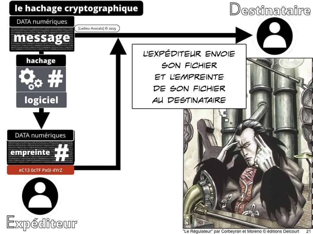 Blockchain de traçabilité aspects technique et juridique