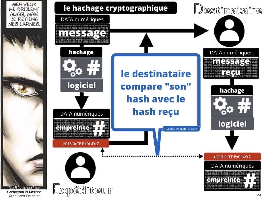 Blockchain de traçabilité aspects technique et juridique