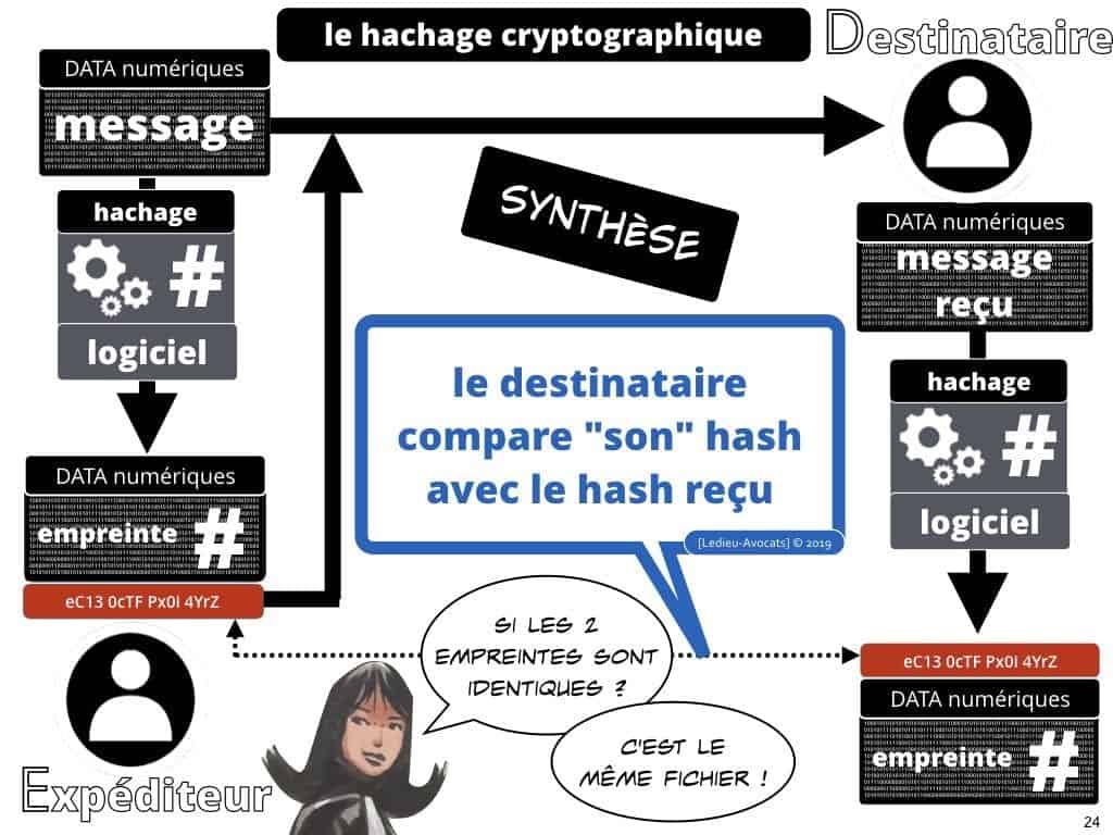 Blockchain de traçabilité aspects technique et juridique