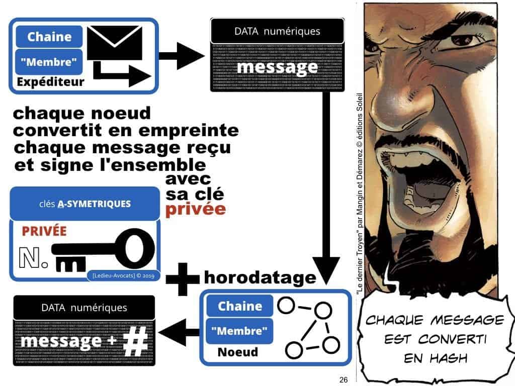Blockchain de traçabilité aspects technique et juridique