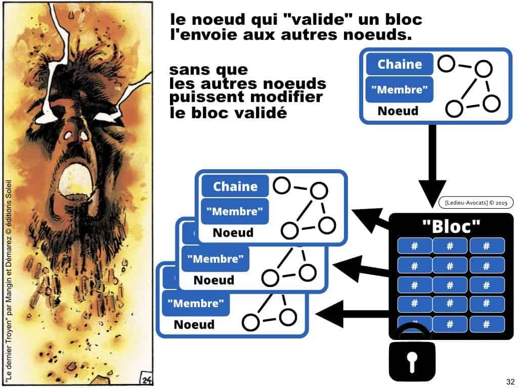 Blockchain de traçabilité aspects technique et juridique