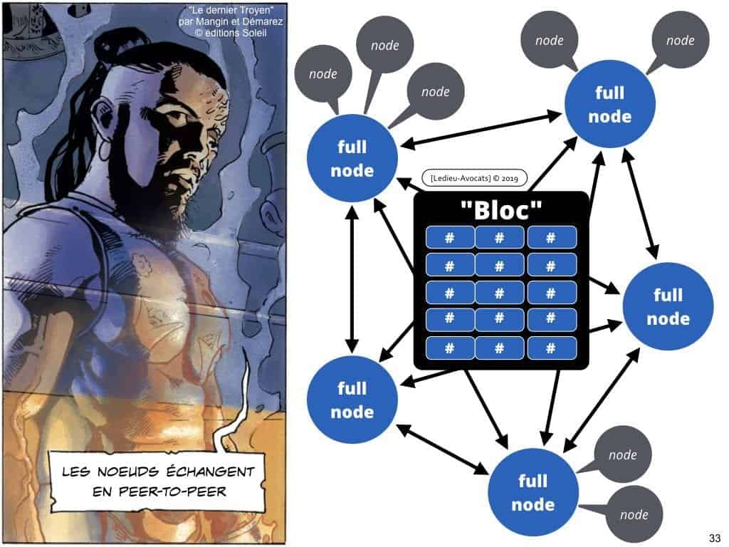 Blockchain de traçabilité aspects technique et juridique