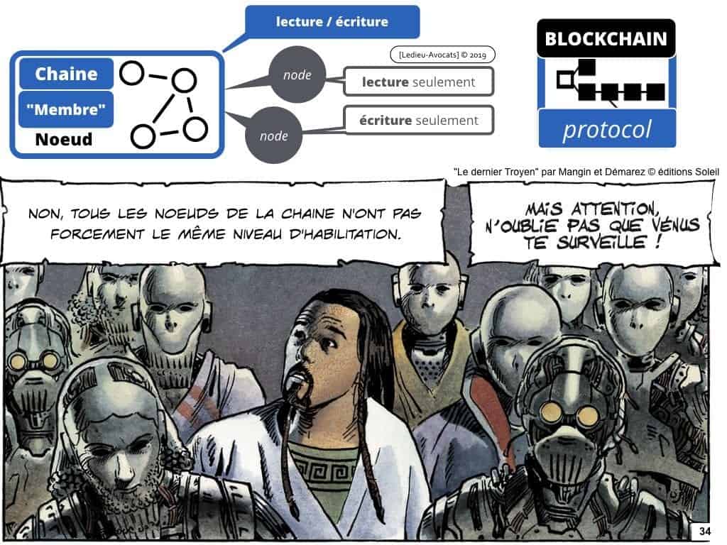 Blockchain de traçabilité aspects technique et juridique