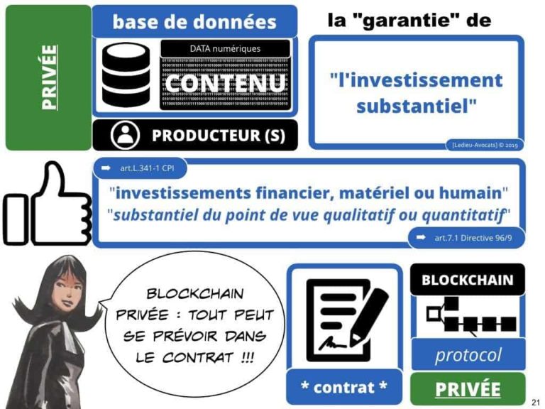 228-blockchain-avocat-technique-juridique-6-BASE-DE-DONNEES-©Ledieu-Avocats-Constellation.021-1024x768