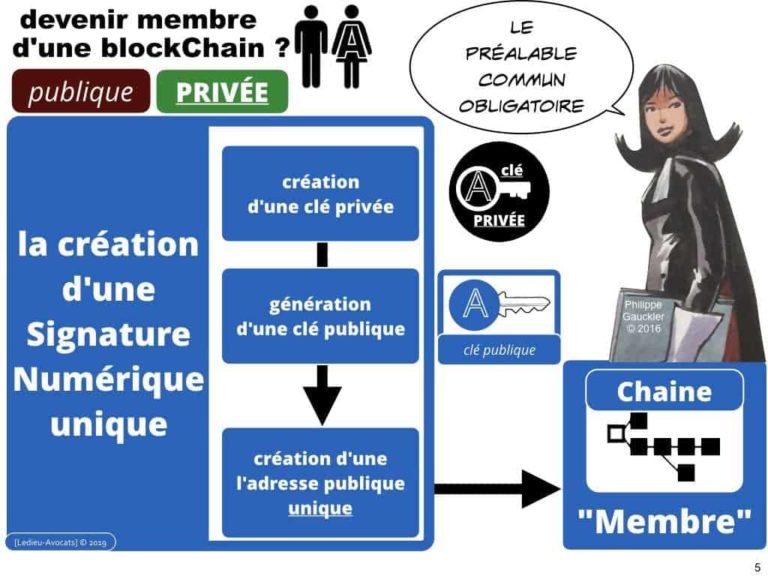 228-blockchain-avocat-technique-juridique-7-PRIVEE-PUBLIQUE-©Ledieu-Avocats-Constellation.005-1024x768