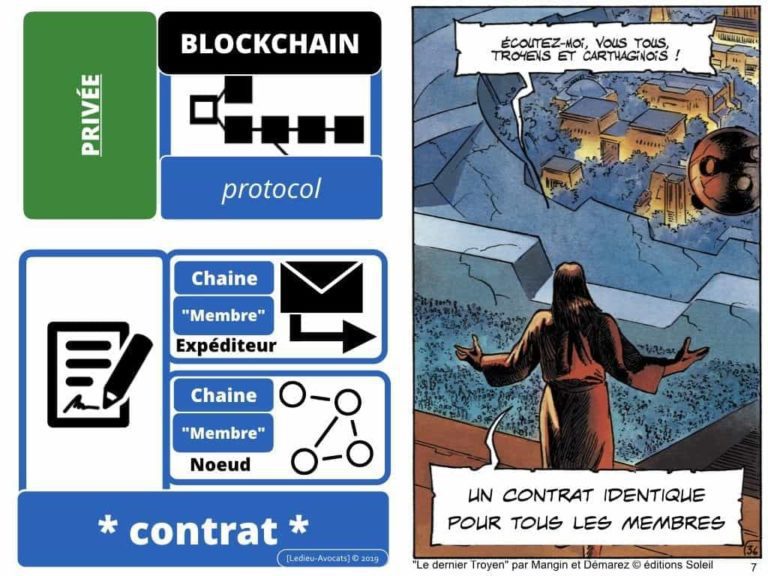 228-blockchain-avocat-technique-juridique-7-PRIVEE-PUBLIQUE-©Ledieu-Avocats-Constellation.007-1024x768
