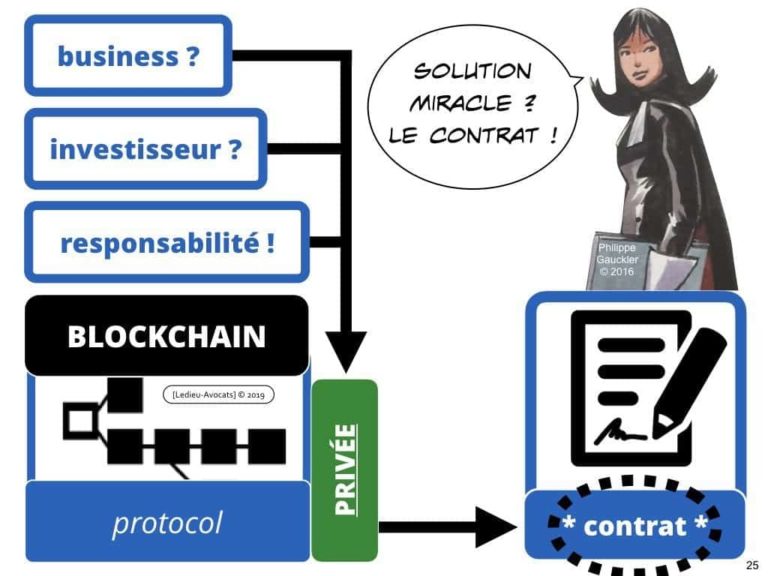228-blockchain-avocat-technique-juridique-7-PRIVEE-PUBLIQUE-©Ledieu-Avocats-Constellation.025-1024x768