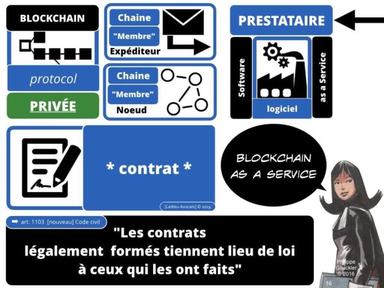 228-blockchain-avocat-technique-juridique-8-PREUVE-©Ledieu-Avocats-Constellation.016-1024x768