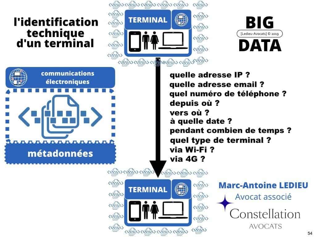 Le droit du BIG DATA expliqué en BD [colloque ACPR 21 mars 2019]