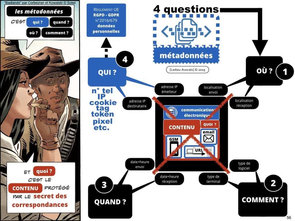 Le droit du BIG DATA expliqué en BD [colloque ACPR 21 mars 2019]