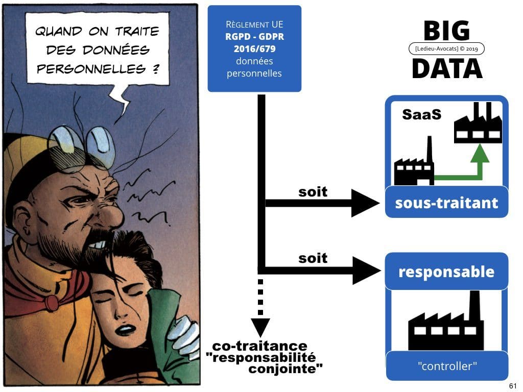Le droit du BIG DATA expliqué en BD [colloque ACPR 21 mars 2019]
